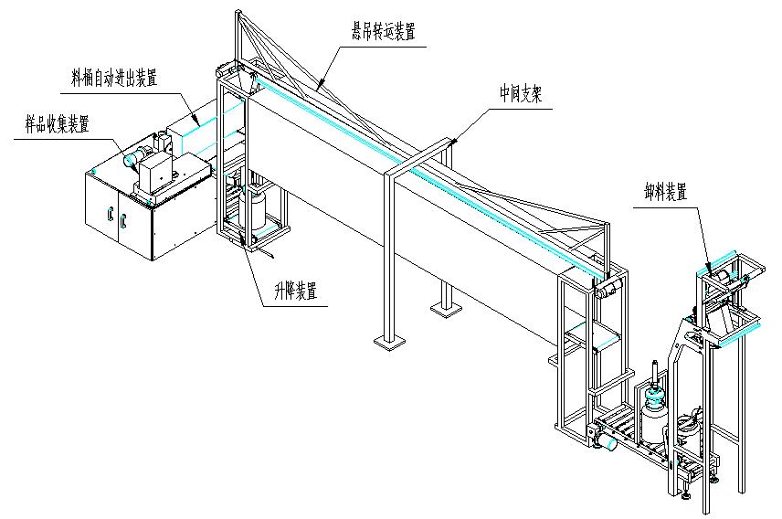 樣品桶懸吊轉(zhuǎn)運線