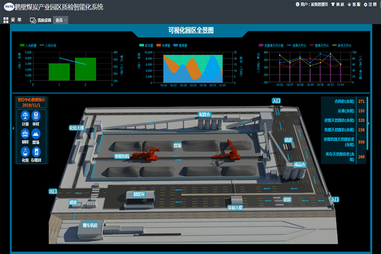 數(shù)字化煤場(chǎng)